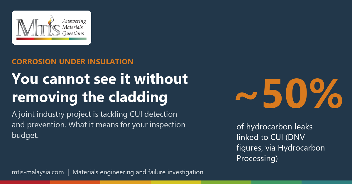 Corrosion under insulation: you cannot see it without removing the cladding. About 50% of hydrocarbon leaks linked to CUI (DNV figures, via Hydrocarbon Processing).
